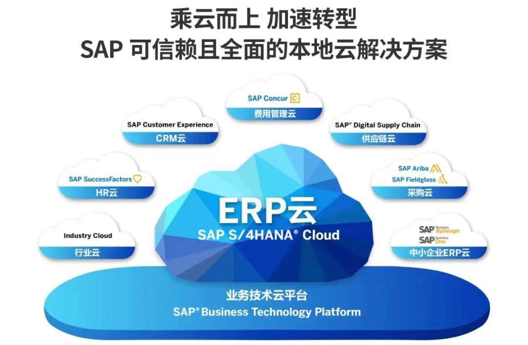 SAP S4HANA Cloud.jpg